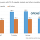 Illustration for article titled AT&T's Bogus '5G E' Service Loses in Speed Tests Against Other Networks